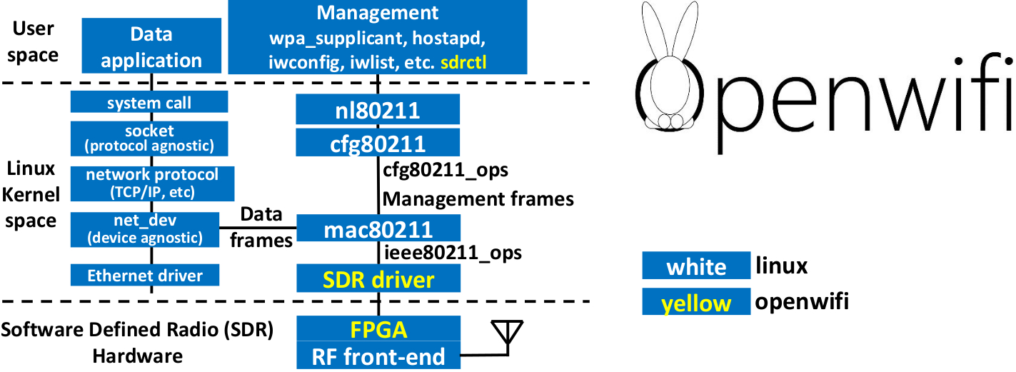 openwifi-arch